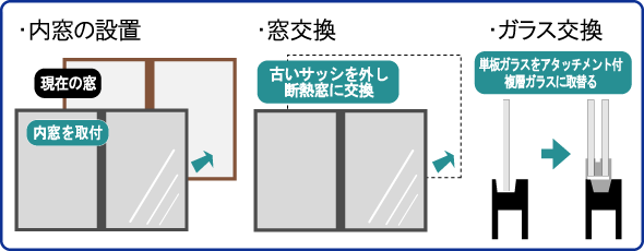 窓の断熱改修